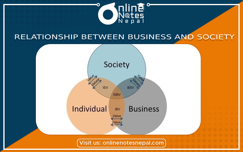 Relationship between Business and Society
